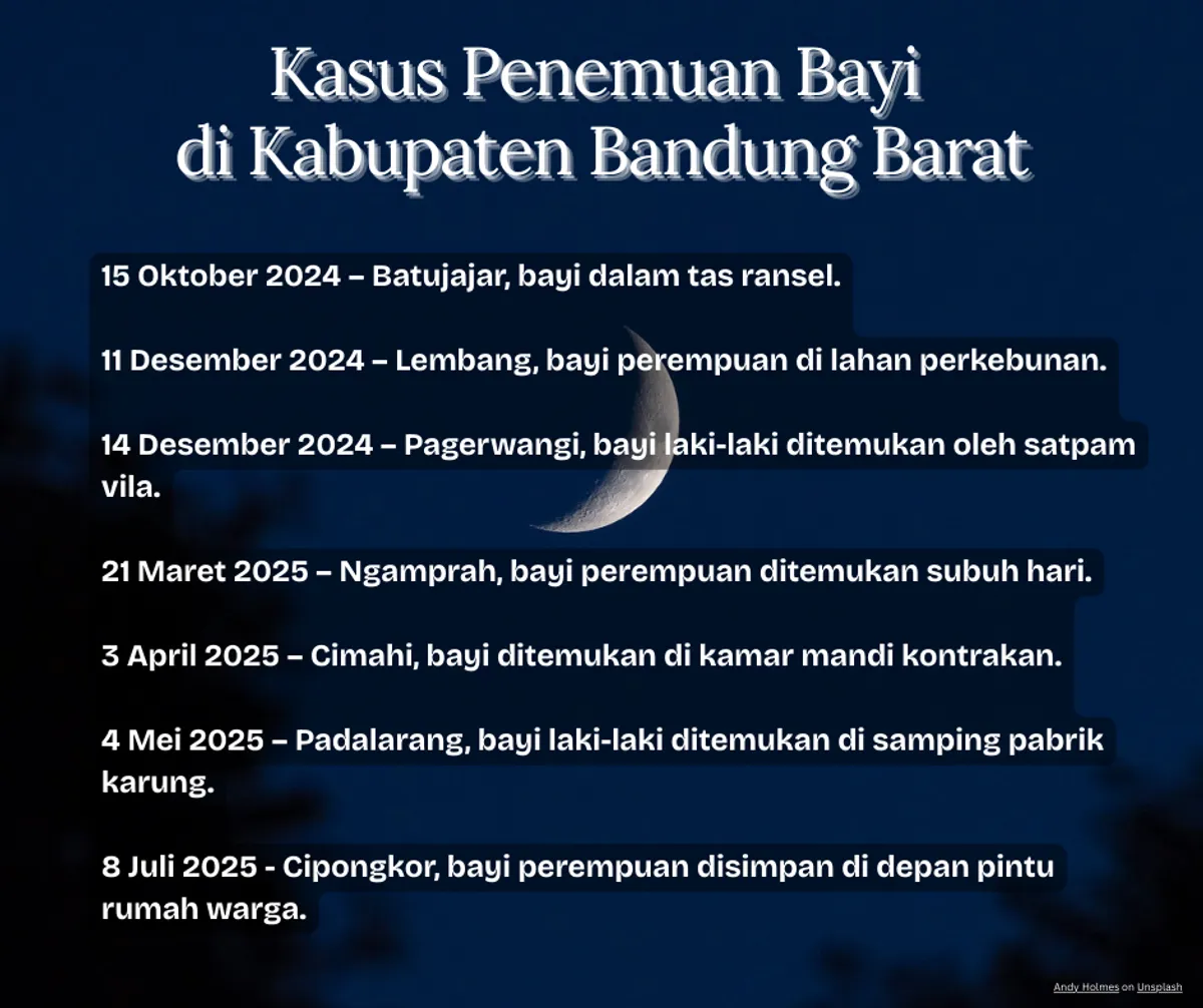 Kasus penemuan bayi di Kabuapten Bandung Barat dalam setahun terakhir.