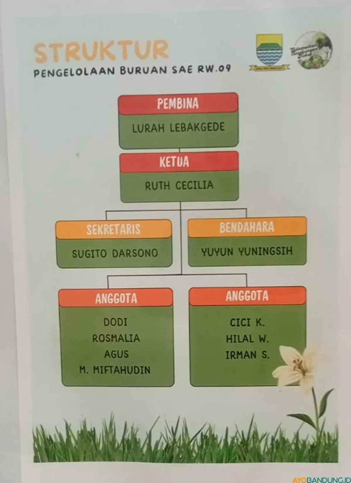 Pengurus Buruan Sae RW09 Kelurahan Lebakgede. (Sumber: ayobandung.id | Foto: Ikbal Tawakal)