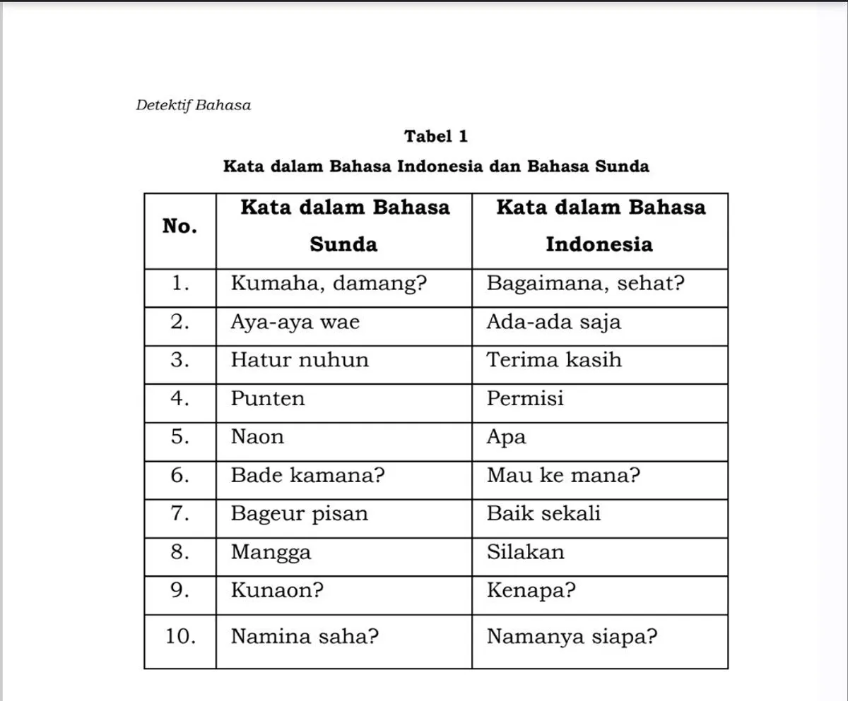 Sepuluh kata di atas merupakan bahasa Sunda yang sederhana dan mudah dipahami oleh semua kalangan. (Sumber: Rifan Bilaldi, 2022: 166 | Foto: Tabel I Buku Detektif Bahasa)