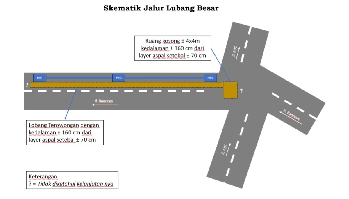 Keletakan Temuan di Banceuy (Foto: PT. Bandung Investama)