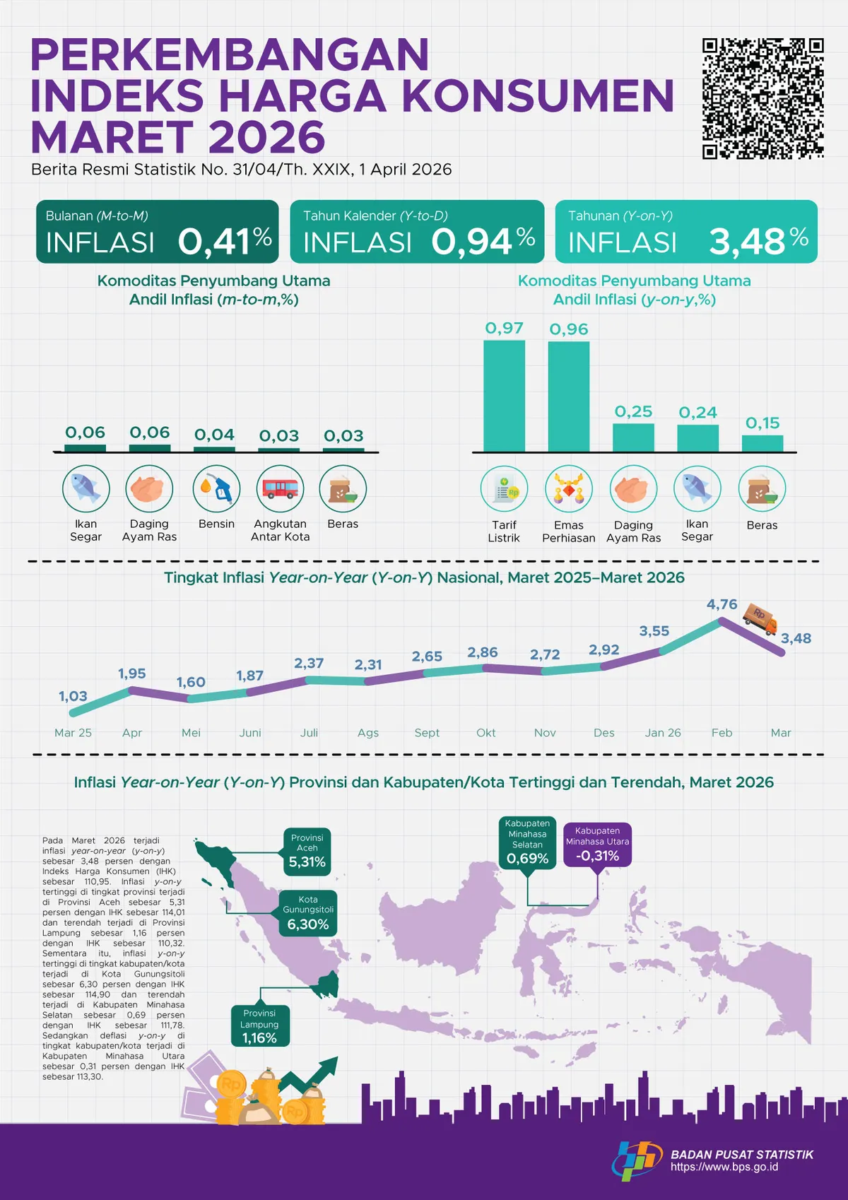Data inflasi, dampak bagi buruh sangat terasa nyata di kehidupan sehari-hari. (Sumber: Badan Pusat Statistik (BPS))