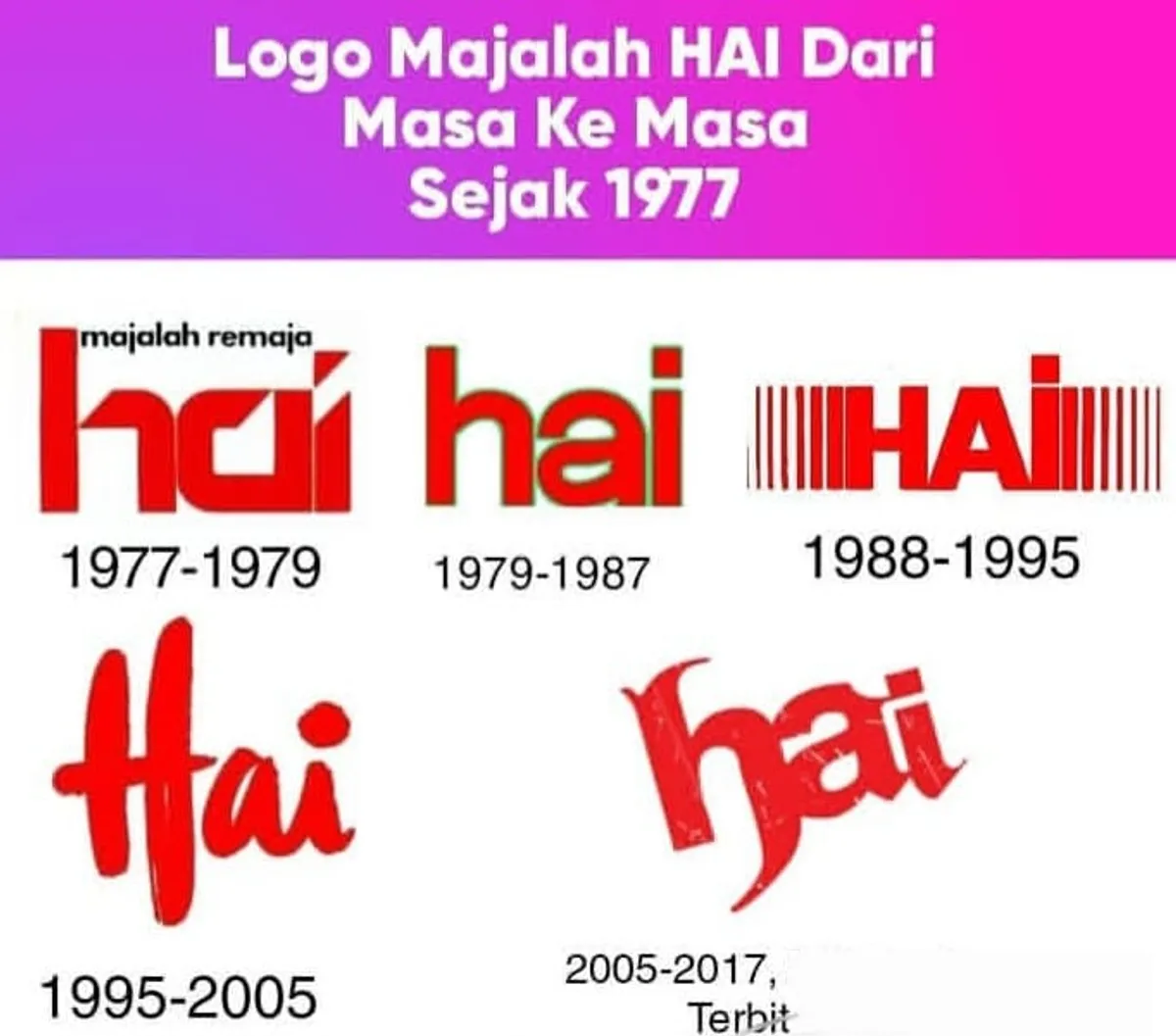 Logo Majalah Hai dari era 1970 hingga tahun 2000-an Majalah Hai hadir dengan sajian yang mengikuti perkembangan zaman dan dekat dengan anak muda penuh kreativitas. (Sumber: Koleksi Kin Sanubary)