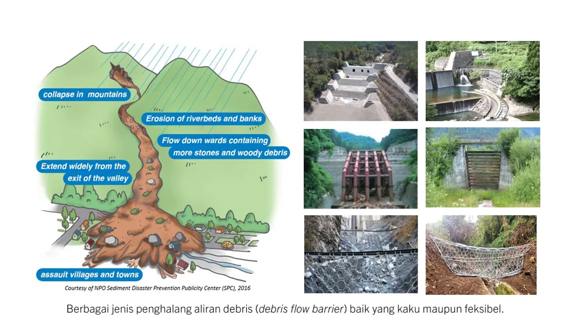 Mekanisme aliran debris (debris flow) serta contoh penerapan struktur pengendali untuk mitigasi bahaya. (Sumber: www.itb.ac.id | Foto: Istimewa)