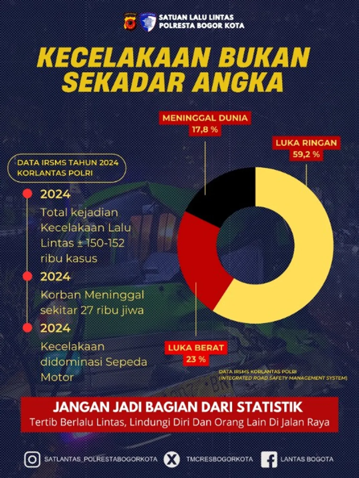Data kecelakaan lalu lintas tahun 2024. (Sumber: Instagram/@satlantas_polrestabogorkota)