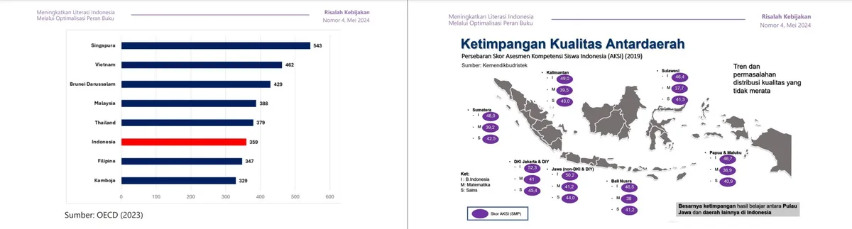 Hasil tangkap layar darurat literasi di Indonesia (Sumber: Risalah Kebijakan Nomor 4, Mei 2024)
