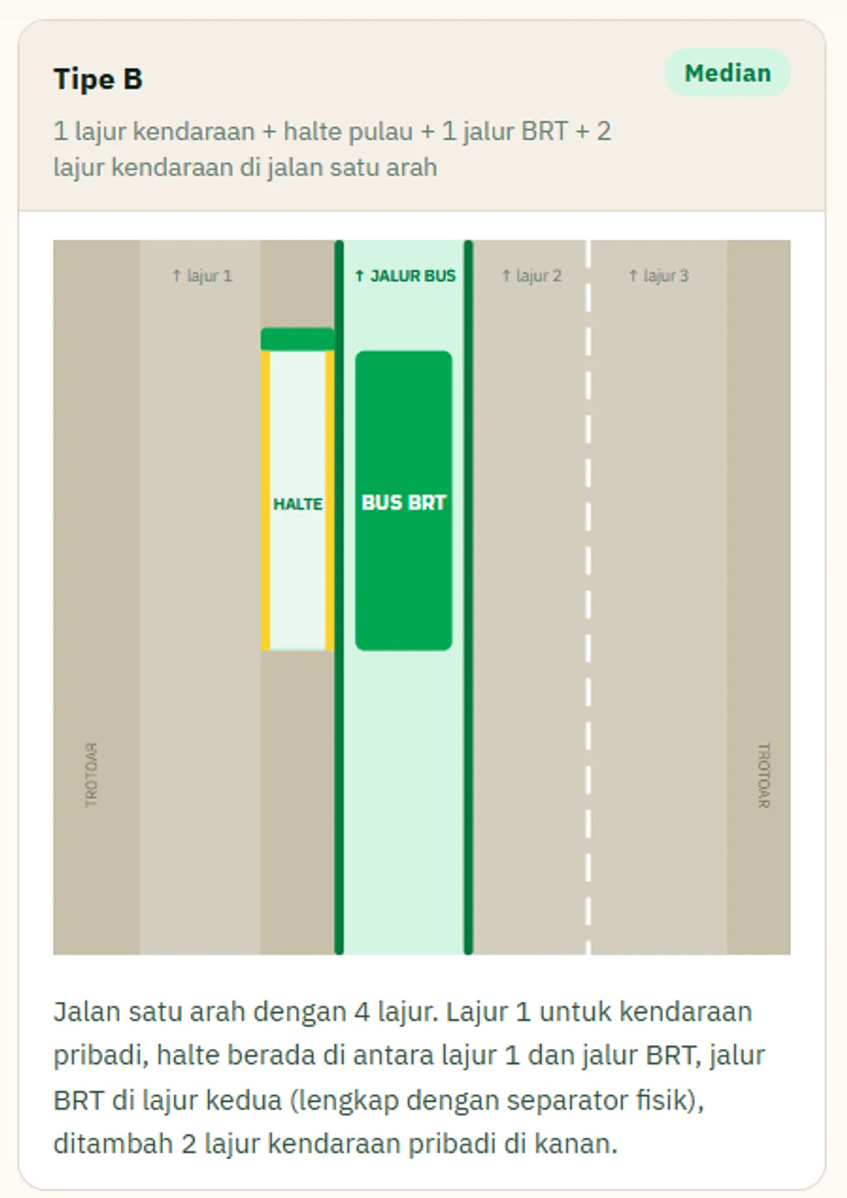 Desain halte BRT tipe B, dimana halte berada di tengah jalan. (Sumber: transportforbandung.org)