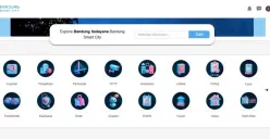 Evaluasi Program Bandung Smart City: Inovasi Digital Berjalan, Penerapan Masih Tertinggal 
