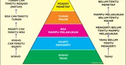 Berlatih Gerakan Mitigasi Gempa seperti Berlatih Penca