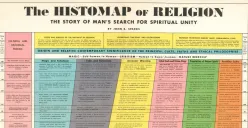 The Histomap of Religion: The Story of Man’s Search for Spiritual Unity (John B. Sparks, 1952) (Sumber: UsefulCharts, https://www.youtube.com/watch?v=5EBVuToAaFI) | Foto: Arfi Pandu Dinata)