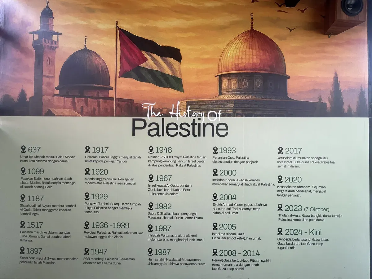 Tembok Sejarah Palestina dari Awal-Sekarang. (Sumber: Dokumen Pribadi | Foto: Amir Huwaidi)