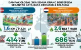 #NowForClimate: Bersepeda sebagai Aksi Nyata untuk Masa Depan yang Lebih Hijau
