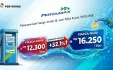Kenaikan Harga BBM, Peningkatan Biaya Operasional Kendaraan, dan Peluang Perpindahan Moda Transportasi