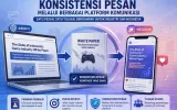 Konsistensi Penyampaian Pesan Industri Gim Melalui Berbagai Platform Komunikasi