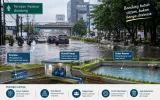 Bandung Benahi Drainase, Jangan Lupakan Pompa dan Kolam Retensi