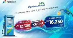 Kenaikan Harga BBM, Peningkatan Biaya Operasional Kendaraan, dan Peluang Perpindahan Moda Transportasi