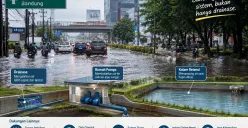Bandung Benahi Drainase, Jangan Lupakan Pompa dan Kolam Retensi