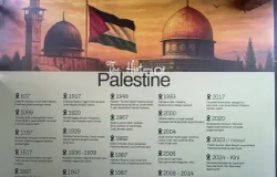 Tembok Sejarah Palestina dari Awal-Sekarang. (Sumber: Dokumen Pribadi | Foto: Amir Huwaidi)