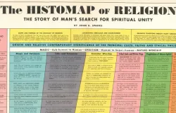 The Histomap of Religion: The Story of Man’s Search for Spiritual Unity (John B. Sparks, 1952) (Sumber: UsefulCharts, https://www.youtube.com/watch?v=5EBVuToAaFI) | Foto: Arfi Pandu Dinata)