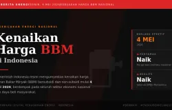 banner ilustrasi kenaikan harga bbm.