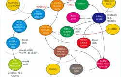 Dari usaha batikan itulah H. Mas Aksan menjadi saudagar batikan yang terpandang di Kota Bandung. (Sumber: Dokumentasi Penulis)