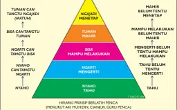Berlatih Gerakan Mitigasi Gempa seperti Berlatih Penca