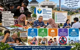 Peran Bank Perekonomian Rakyat Mencegah Jerat Rentenir di Bandung