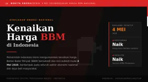 banner ilustrasi kenaikan harga bbm.
